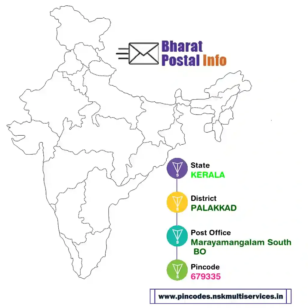 kerala-palakkad-marayamangalam south bo-679335